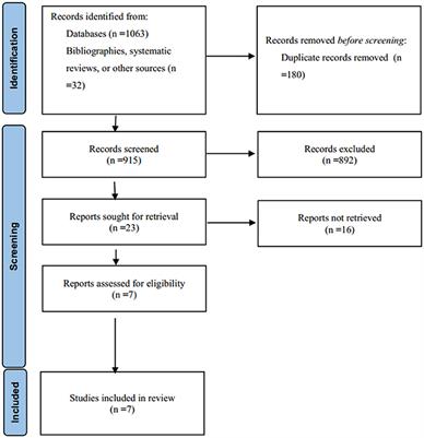 Early Tranexamic Acid in Intracerebral Hemorrhage: A Meta-Analysis of Randomized Controlled Trials